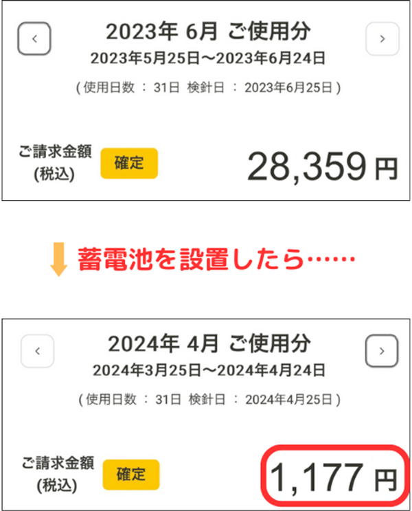 電気代の値上がり